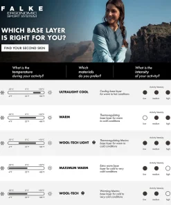 Damen Langarmshirt Maximum Warm
