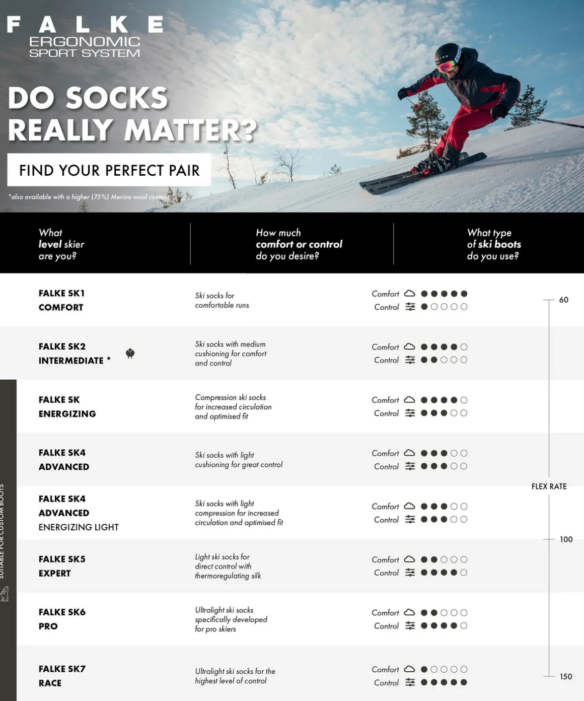 Sk7 Race Herren Skiing Kniestrümpfe