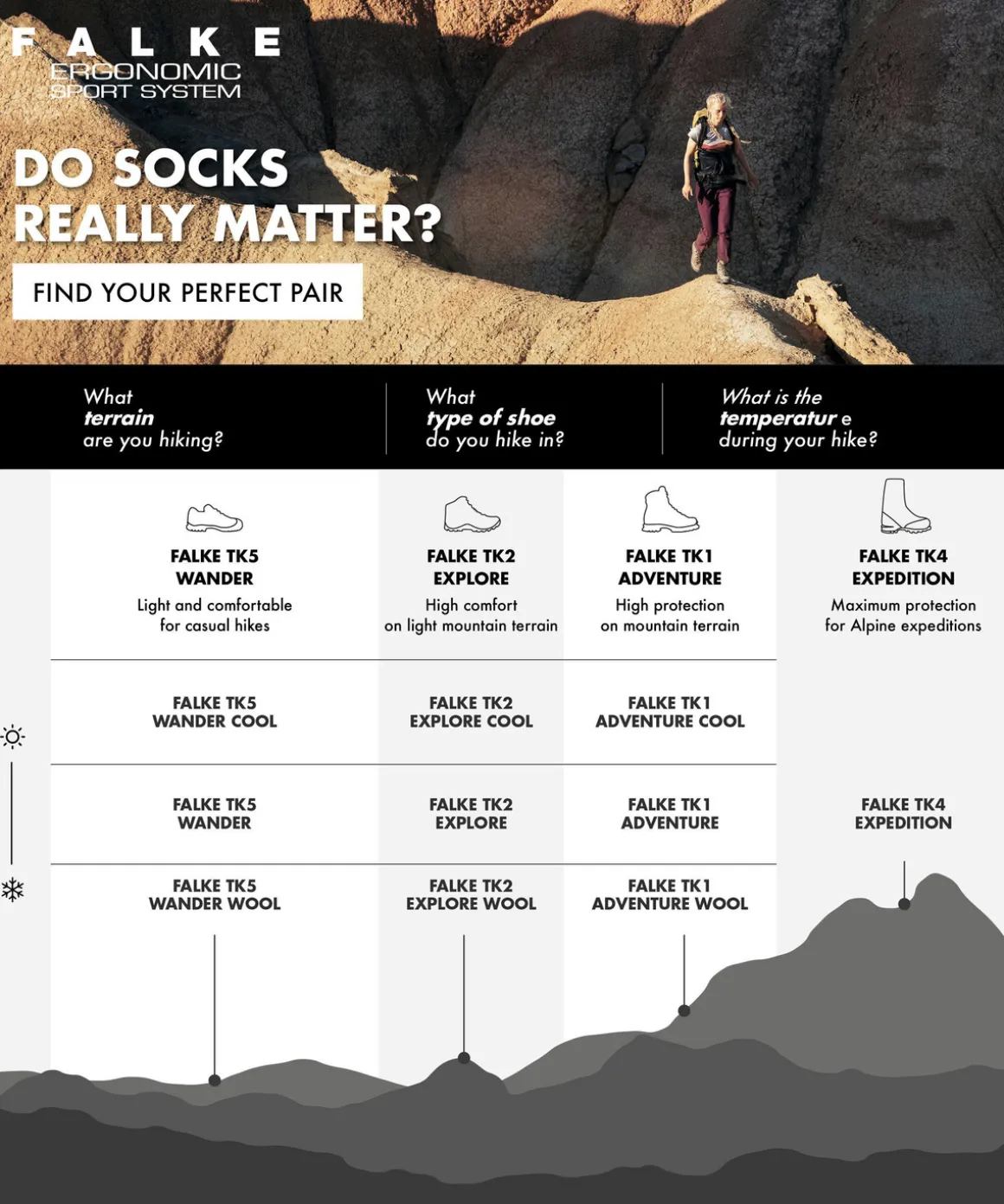 Tk4 Expedition Damen Trekking Socken